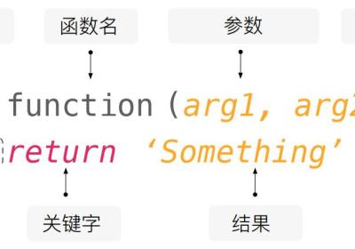 Python程序设计 函数基础