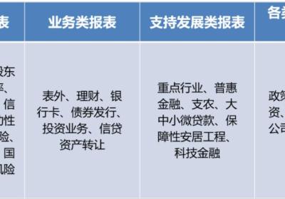 监管数据治理治什么？1104、EAST、客户风险系统数据简介