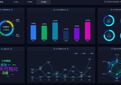 【项目实战】基于Hadoop大数据电商平台用户行为分析与可视化系统Hive、Spark计算机程序开发