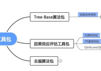 分布式因果推断在美团履约平台的探索与实践