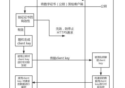 【Java开发】Spring Cloud 11：Gateway 配置 ssl 证书（https、http、域名访问）