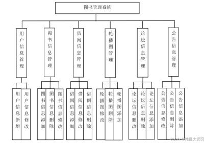 图书|基于Springboot的图书管理系统设计与实现(源码+数据库+文档)