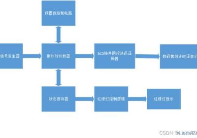 《数字电子电路》 课程设计：十字路口红绿灯自动控制系统（上）（multisim仿真及PCB实现）