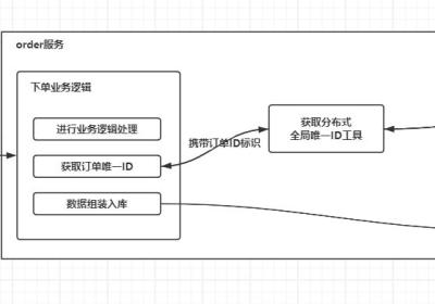 使用 Redis 实现生成分布式全局唯一ID（使用SpringBoot环境实现）