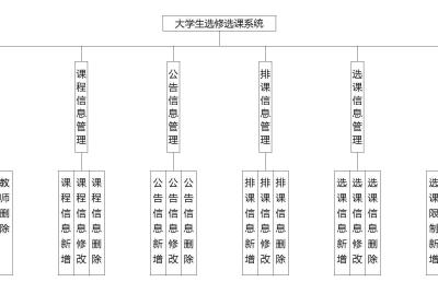 选课|基于Springboot的大学生选课系统设计与实现(源码+数据库+文档)