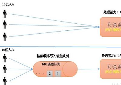 大数据开发之kafka（完整版）