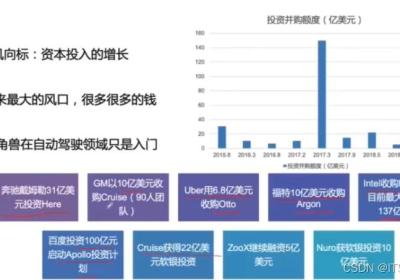 第01课：自动驾驶概述