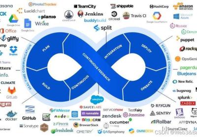 DevOps常用工具全家桶，实现高效运维和交付