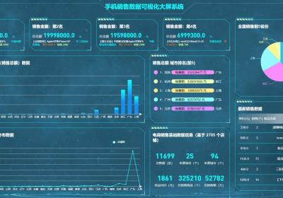 Python爬虫淘宝手机数据可视化分析大屏全屏系统