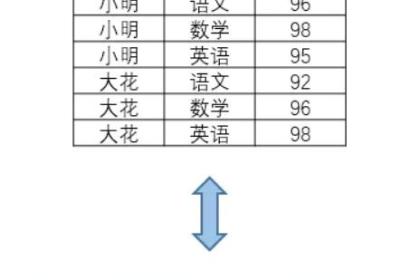 【大数据Hive】hive 行列转换使用详解