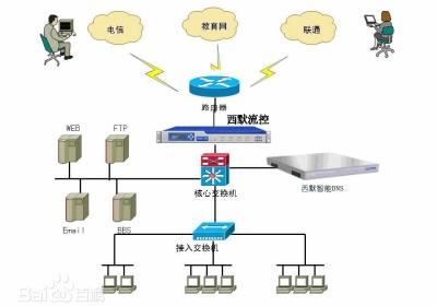 02-Web应用