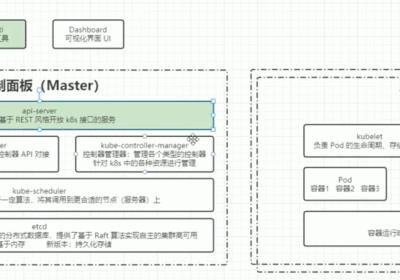 飞天使-k8s知识点12-kubernetes散装知识点1-架构&有状态&资源对象分类