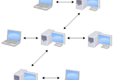 Git远程操作