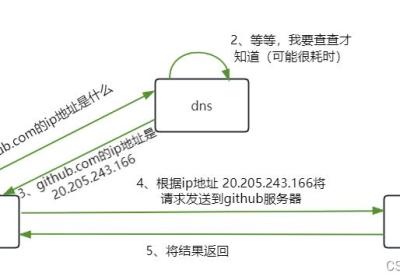 一步步教你解决github无法打开问题