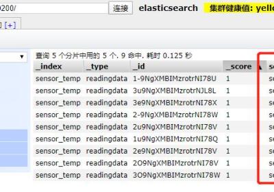 Flink 输出至 Elasticsearch