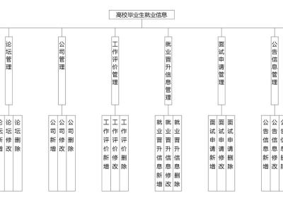 就业|高校毕业生就业信息小程序|基于微信小程序的高校毕业生就业信息的设计与实现(源码+数据库+文档)