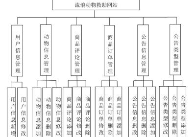 流浪动物救助|基于Springboot的流浪动物救助平台设计与实现(源码+数据库+文档)