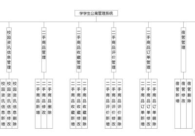 学生公寓|基于Springboot的学生公寓管理系统设计与实现(源码+数据库+文档)