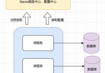 SpringCloud-搭建Nacos配置中心