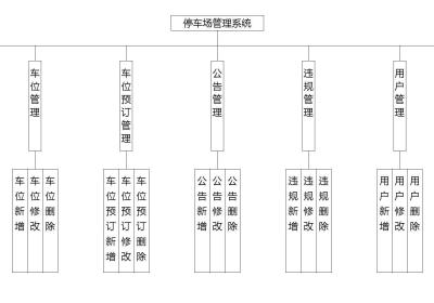 停车场|基于Springboot的停车场管理系统设计与实现(源码+数据库+文档)