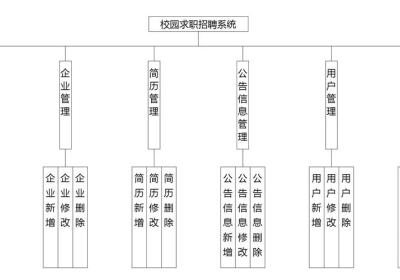 求职|基于Springboot的校园求职招聘系统设计与实现(源码+数据库+文档)