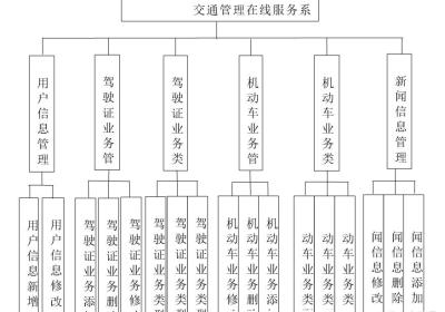 交通管理|交通管理在线服务系统|基于Springboot的交通管理系统设计与实现(源码+数据库+文档)