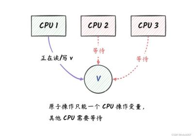 深入理解 go 原子操作