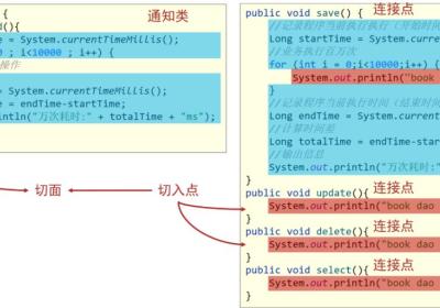 AOP面向切面编程思想。