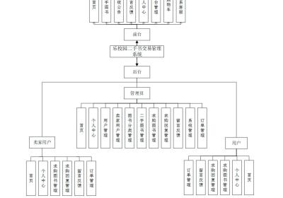 基于springboot校园二手书交易管理系统源码和论文