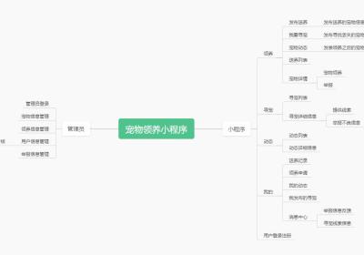 基于JAVA+SpringBoot+微信小程序的宠物领养平台