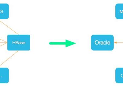 DataX3.0+DataX-Web部署分布式可视化ETL系统