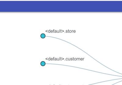 【开源项目推荐】通用SQL数据血缘分析工具——Sqllineage