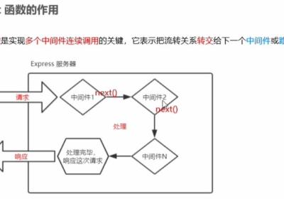 Express框架介绍—node.js