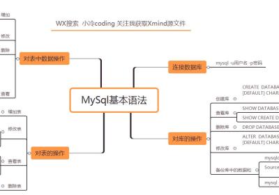 【MySQL】过年没有回老家，在出租屋里整理了一些思维导图