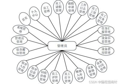 计算机java项目｜springboot地方废物回收机构管理系统