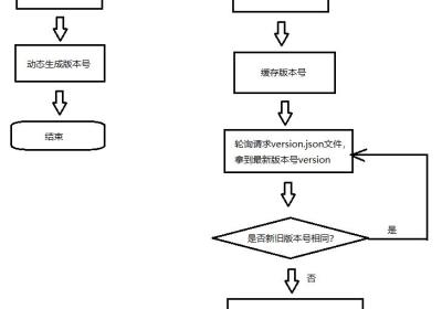 前端项目部署自动检测更新后通知用户刷新页面（前端实现，技术框架vue、js、webpack）——方案一：编译项目时动态生成一个记录版本号的文件