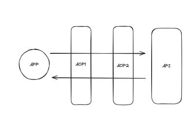 Spring Boot Aop 执行顺序