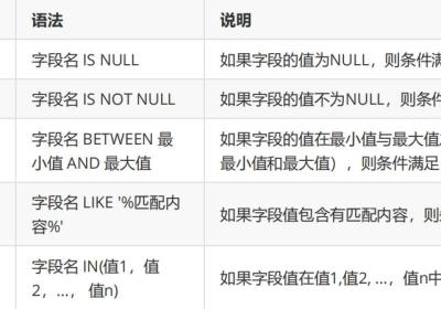 MySQL数据的增删改查