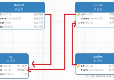 mysql经典4张表问题