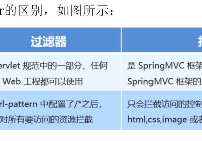 SpringMVC拦截器