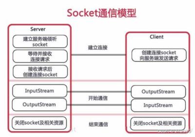 SpringBoot 集成 WebSocket，实现后台向前端推送信息