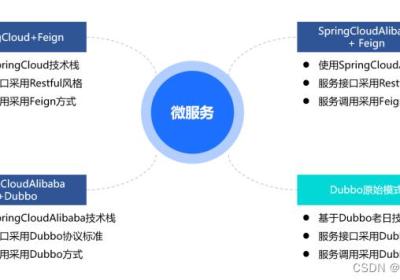 微服务Spring Cloud架构详解