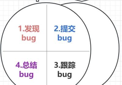 软件测试Bug系列之4个基本步骤(一)