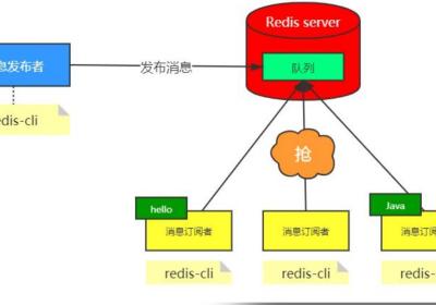 Redis整理