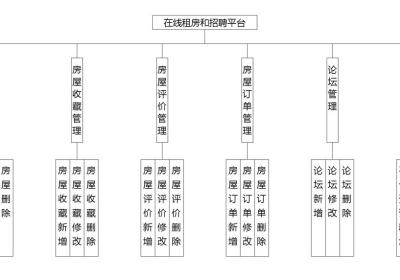 租房招聘|在线租房和招聘平台|基于Springboot的在线租房和招聘平台设计与实现(源码+数据库+文档)