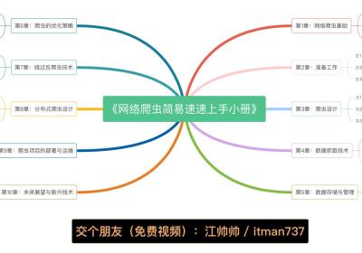 《Python 网络爬虫简易速速上手小册》第1章：Python 网络爬虫基础（2024 最新版）