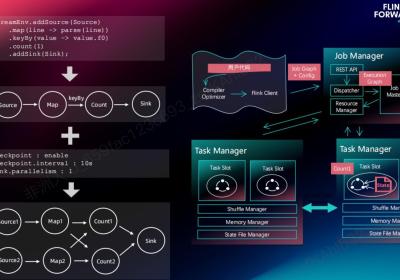 Flink 2.0 状态管理存算分离架构演进与分离改造实践