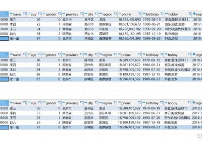 sql判断空值的几种方法