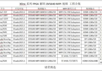 FPGA解码MIPI视频：Xilinx Artix7-35T低端FPGA，基于MIPI CSI-2 RX Subsystem架构实现，提供工程源码和技术支持