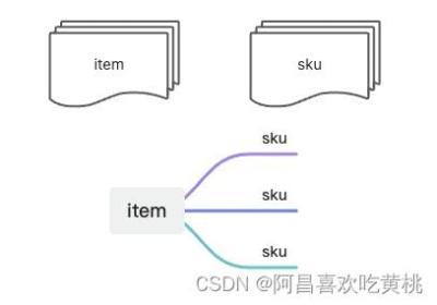 Mybatis中的sql-xml延迟加载机制